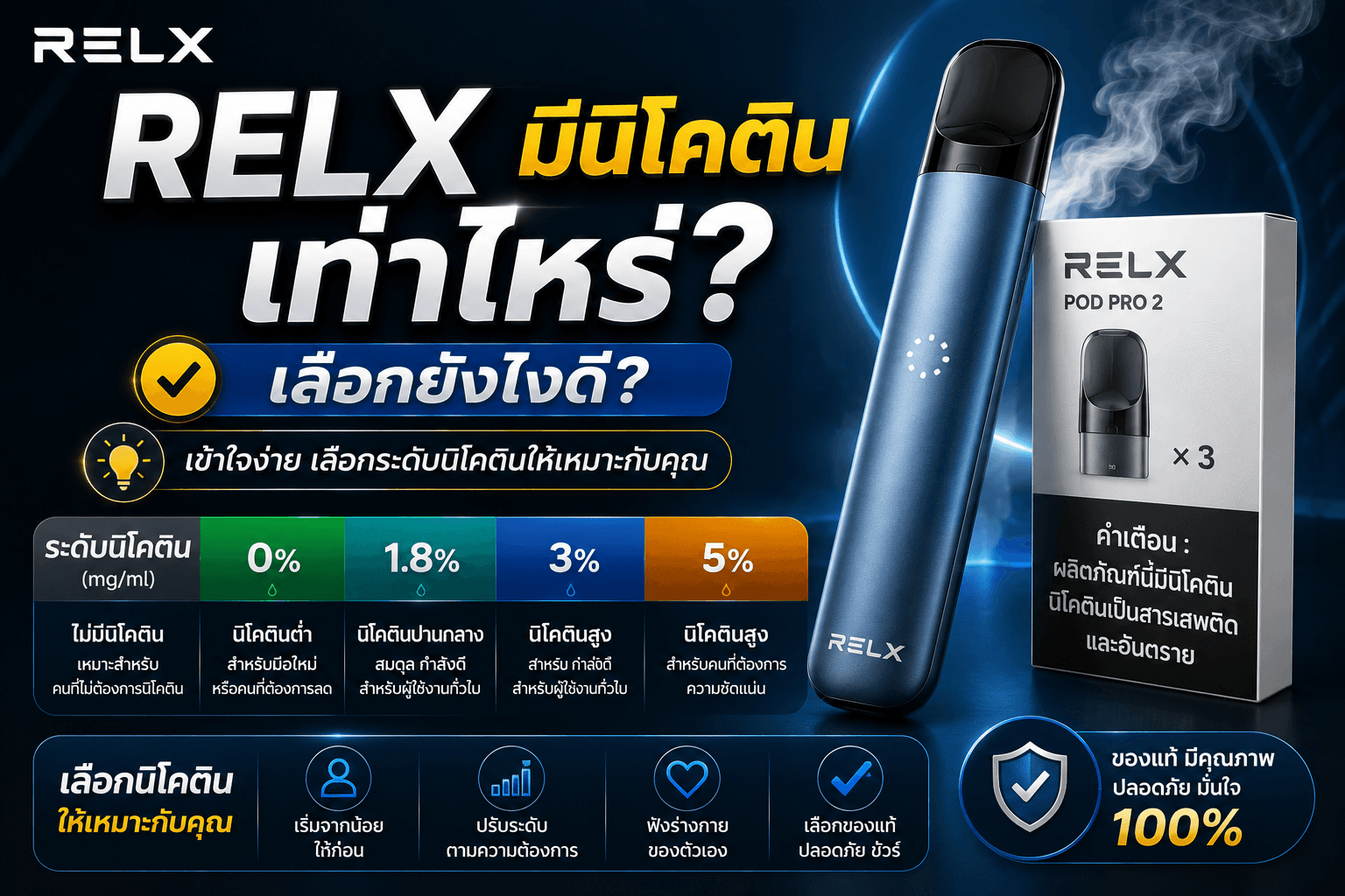 RELX มีนิโคตินเท่าไหร่เลือกยังไงดี มือใหม่เลือกอย่างไรให้เหมาะสม