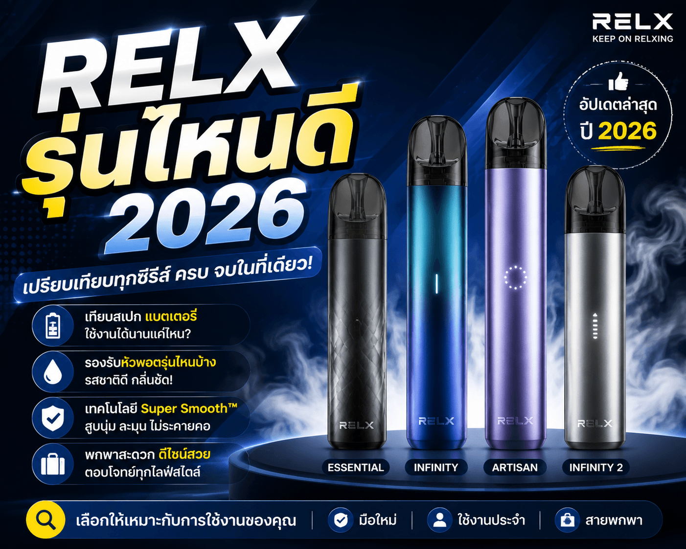RELX รุ่นไหนดี 2026 เปรียบเทียบทุกรุ่น พร้อมวิธีเลือกให้เหมาะ